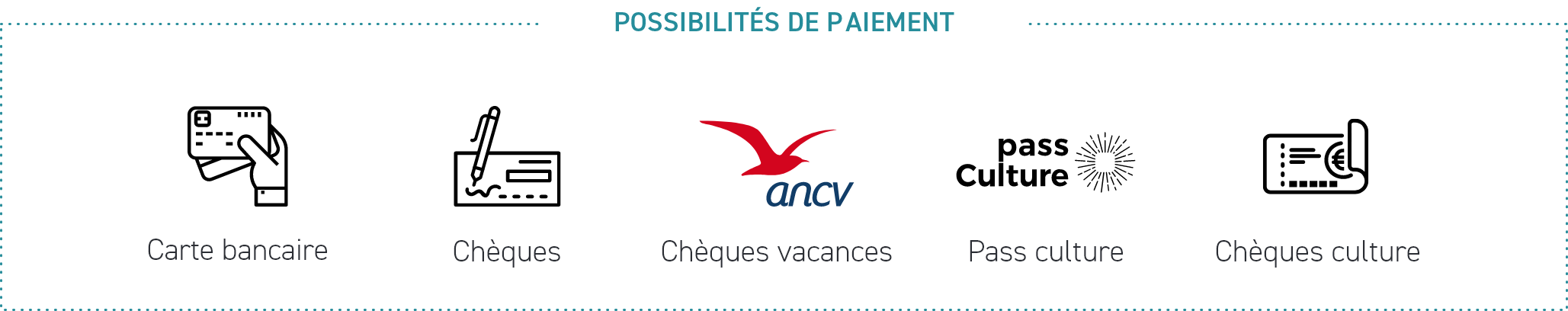 moyens de paiement